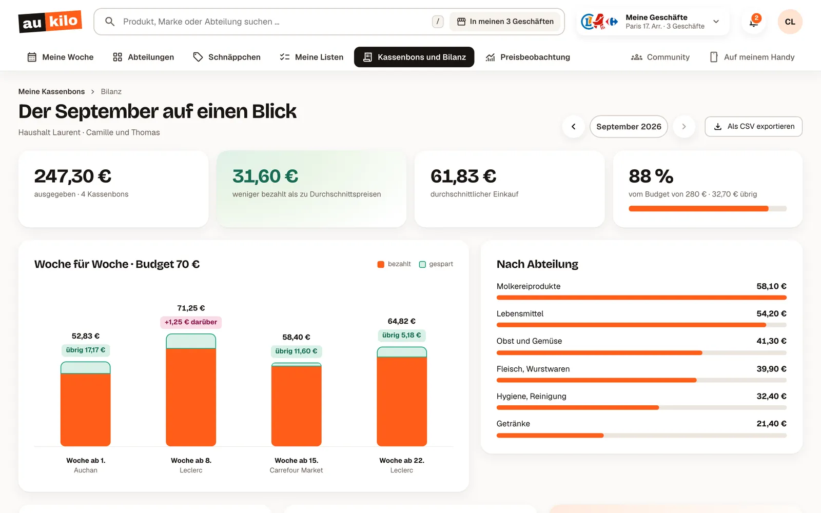 Monatsbilanz: ausgegeben, gespart, Budget pro Woche