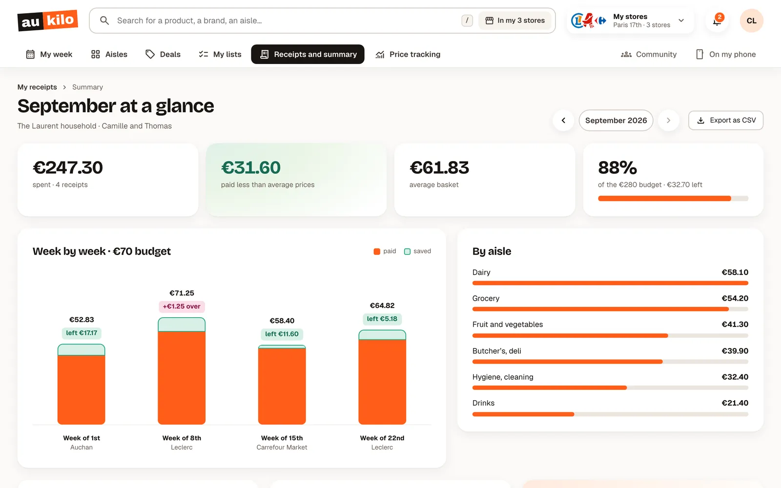 Monthly summary: spent, saved, budget per week