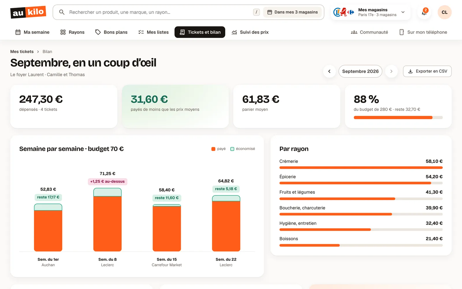 Bilan du mois : dépensé, économisé, budget par semaine