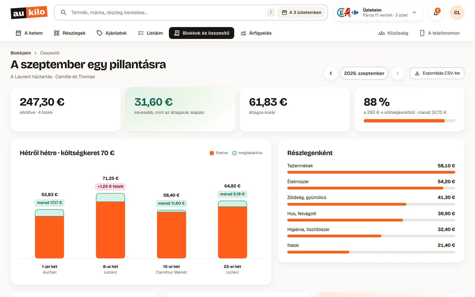 Havi összesítő: elköltött, megtakarított, heti költségvetés