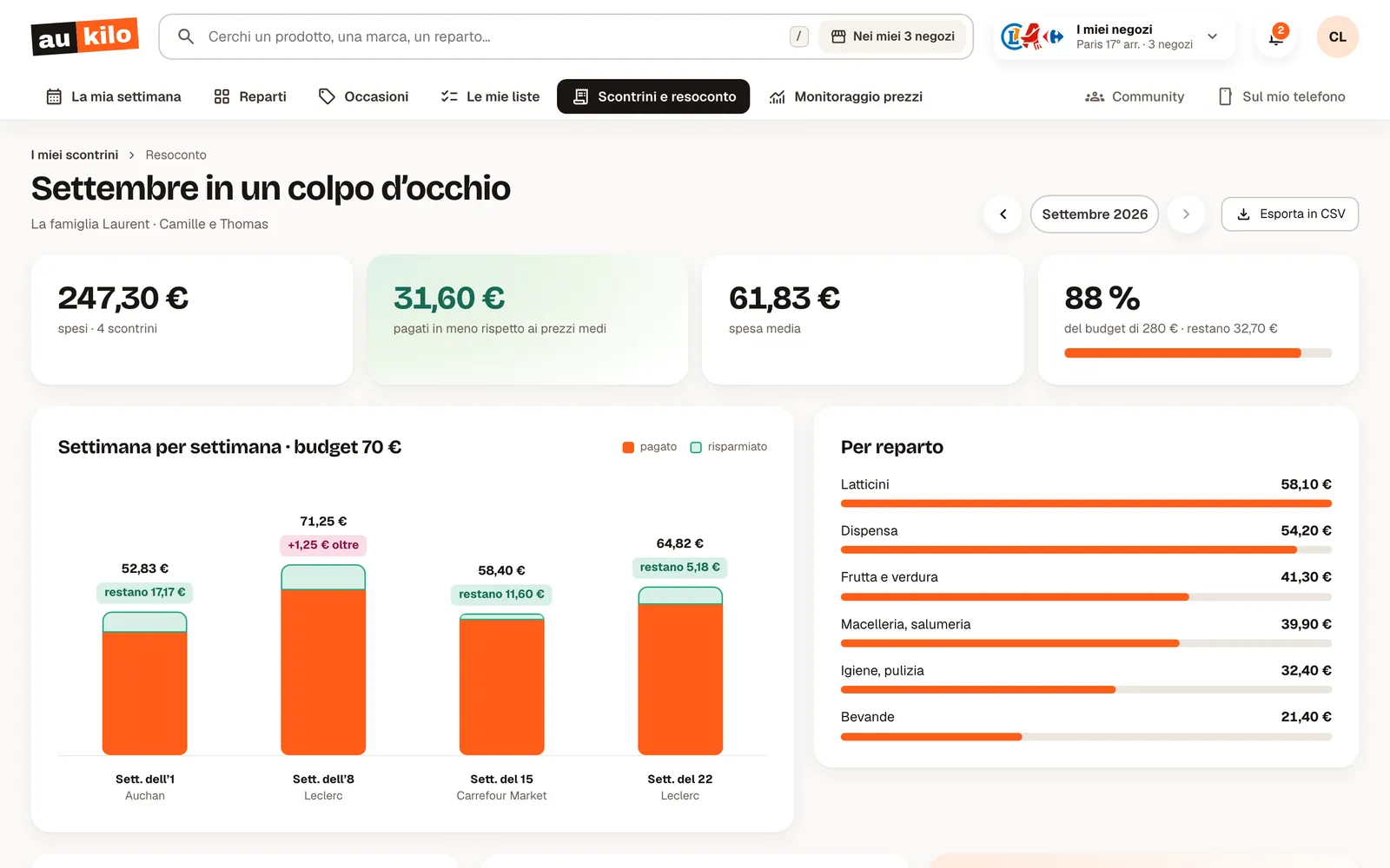 Bilancio del mese: speso, risparmiato, budget per settimana