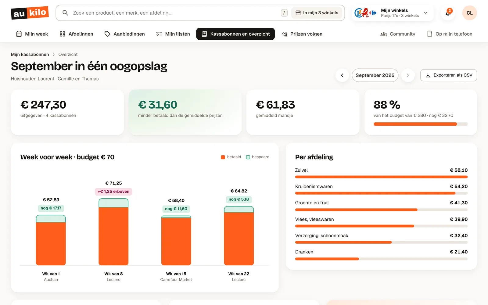 Maandoverzicht: uitgegeven, bespaard, budget per week
